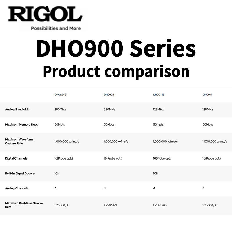 Oscyloskop RIGOL serii DHO900: – Digital Storage Oscilloscope 100Mhz recenzja i cena